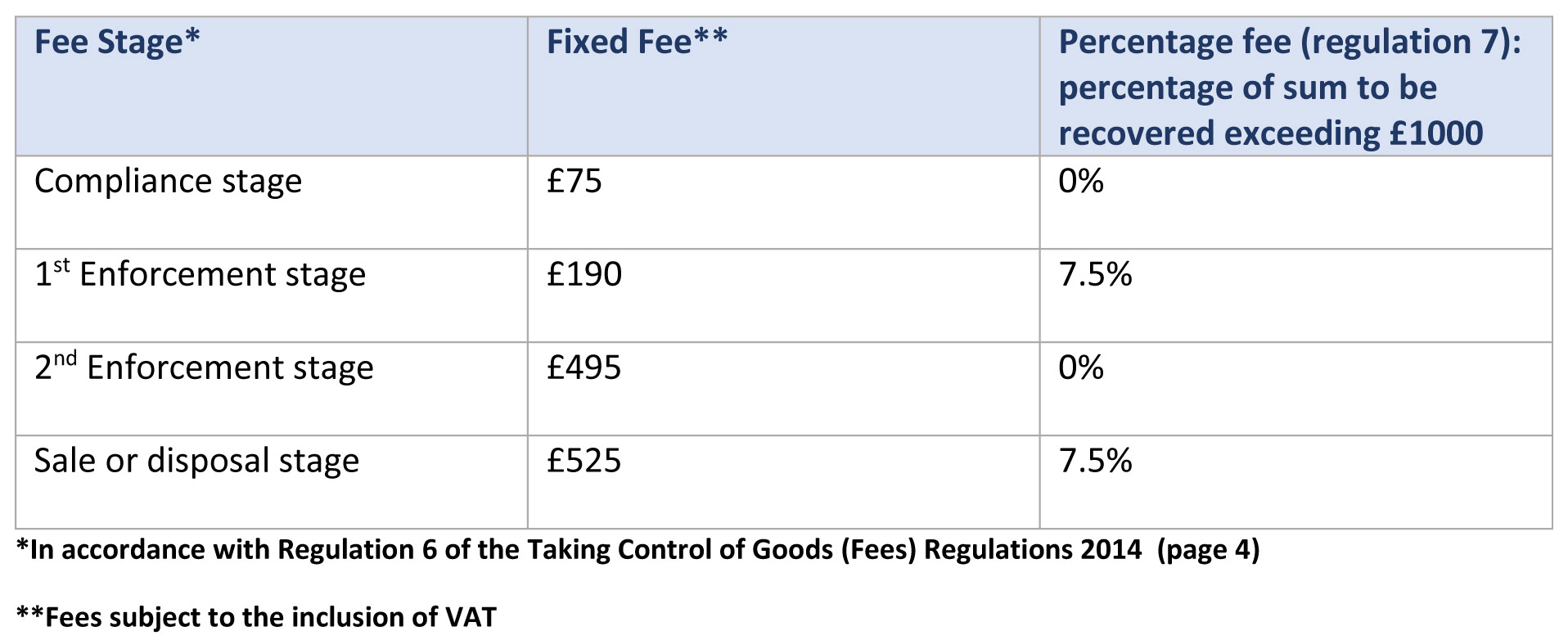 High Court Enforcement Fees What We Can Charge to Debtors 21 03 18