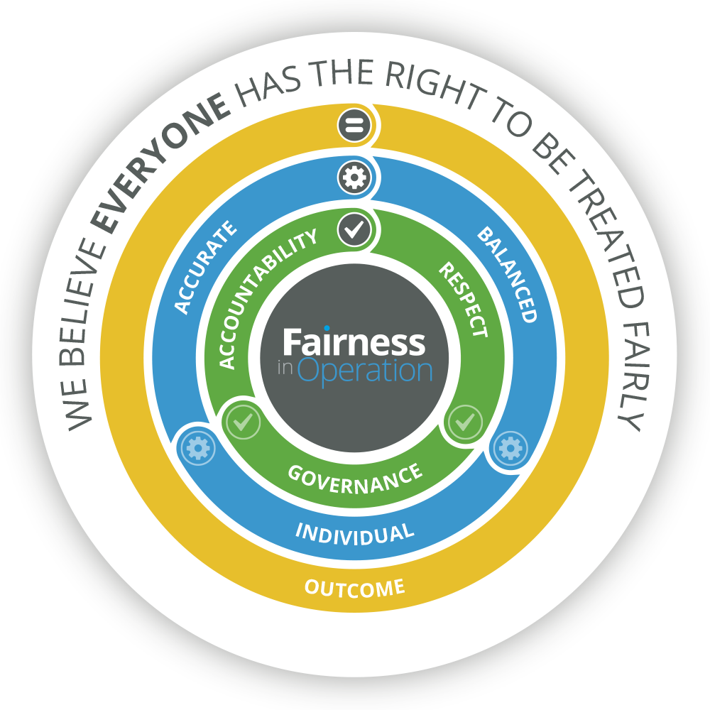 Fairness-Charter